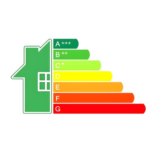 Energy Performance Certificate